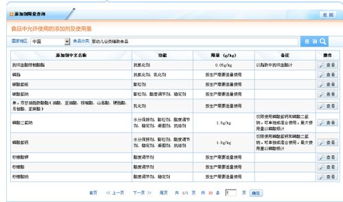 《GB 2760標準下嬰幼兒食品可用的添加劑及與零售業(yè)無關性說明》