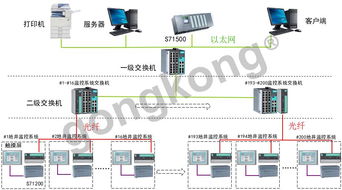 基于西門子S7-1500與S7-1200 PLC的飛機輔助設備監(jiān)控系統(tǒng)設計與實現(xiàn)