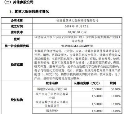 福光股份三季報(bào)凈利下滑8% 與比特大陸子公司設(shè)合營(yíng)企業(yè)轉(zhuǎn)型計(jì)算機(jī)軟硬件零售